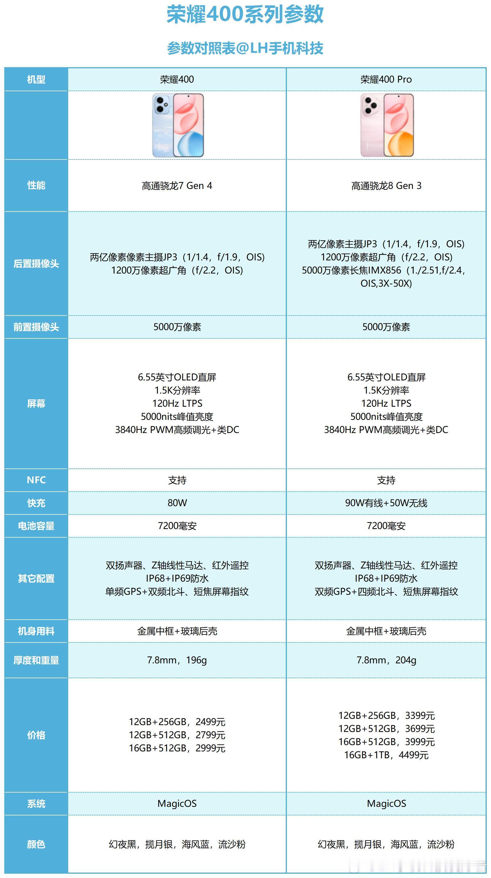 流量明星肖战代言的荣耀400系列，产品力如何？今年的荣耀400系列产品力谈不上最
