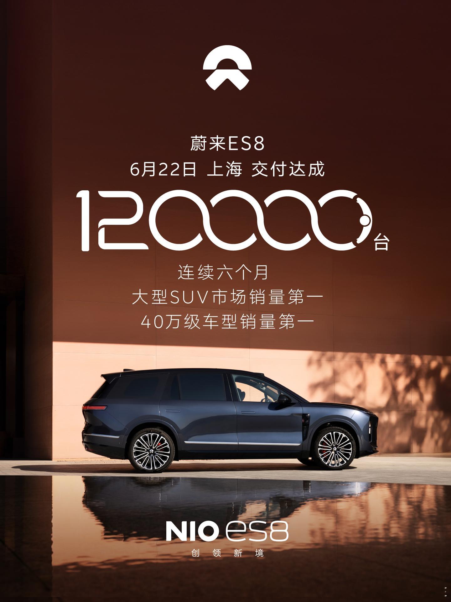 蔚来这回是真把高端纯电大车玩明白了，ES8只用275天就轰出第12万台交付，上海