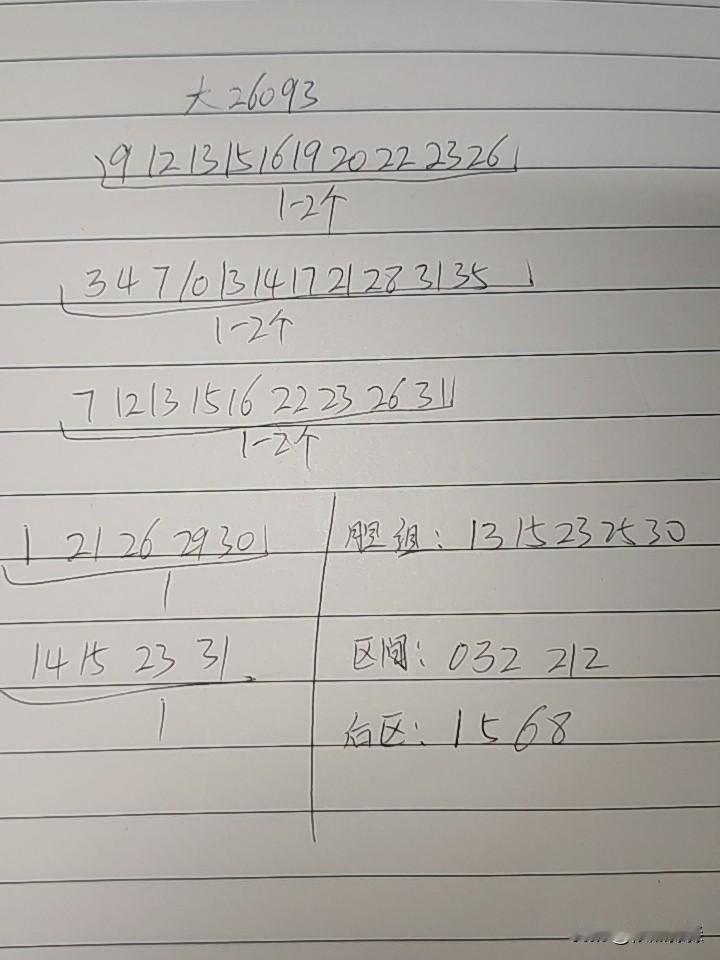 大乐透26093期综合分析本期主要是看一区会不会断区，上期12是一区尾号，这个