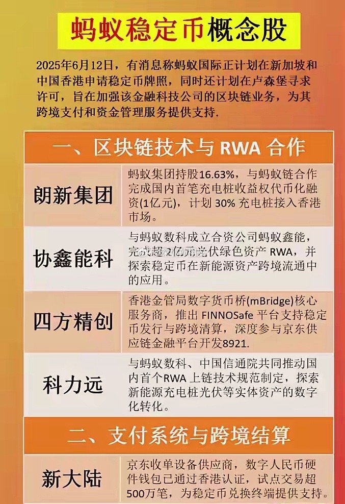 今年的主线题材就是它了！连续走强一个礼拜，稳定币概念叠加蚂蚁金服概念强者恒强！今