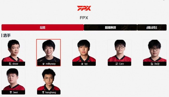 LPL官网显示: Milkyway时隔一年重回FPX! RNG仅剩汤圆一人一城