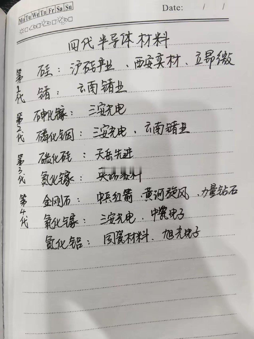 半导体材料代表公司，建议收藏！​