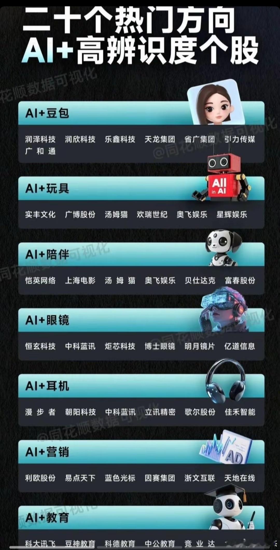 二十个热门板块，AI+高辨识度个股，了解一下！收藏