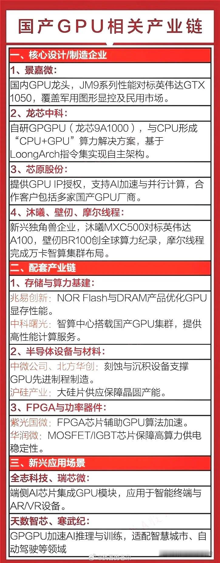 国产GPU产业链梳理GPU即图形处理单元（GraphicsProcessing