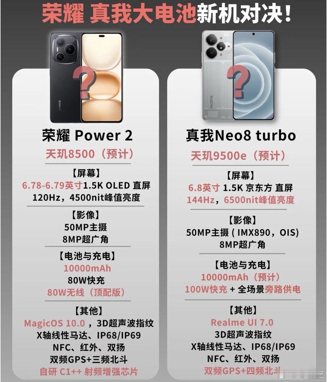 看了网友爆料荣耀和realme明年都要推出1万mAh超大电池的手机了，简直就是外