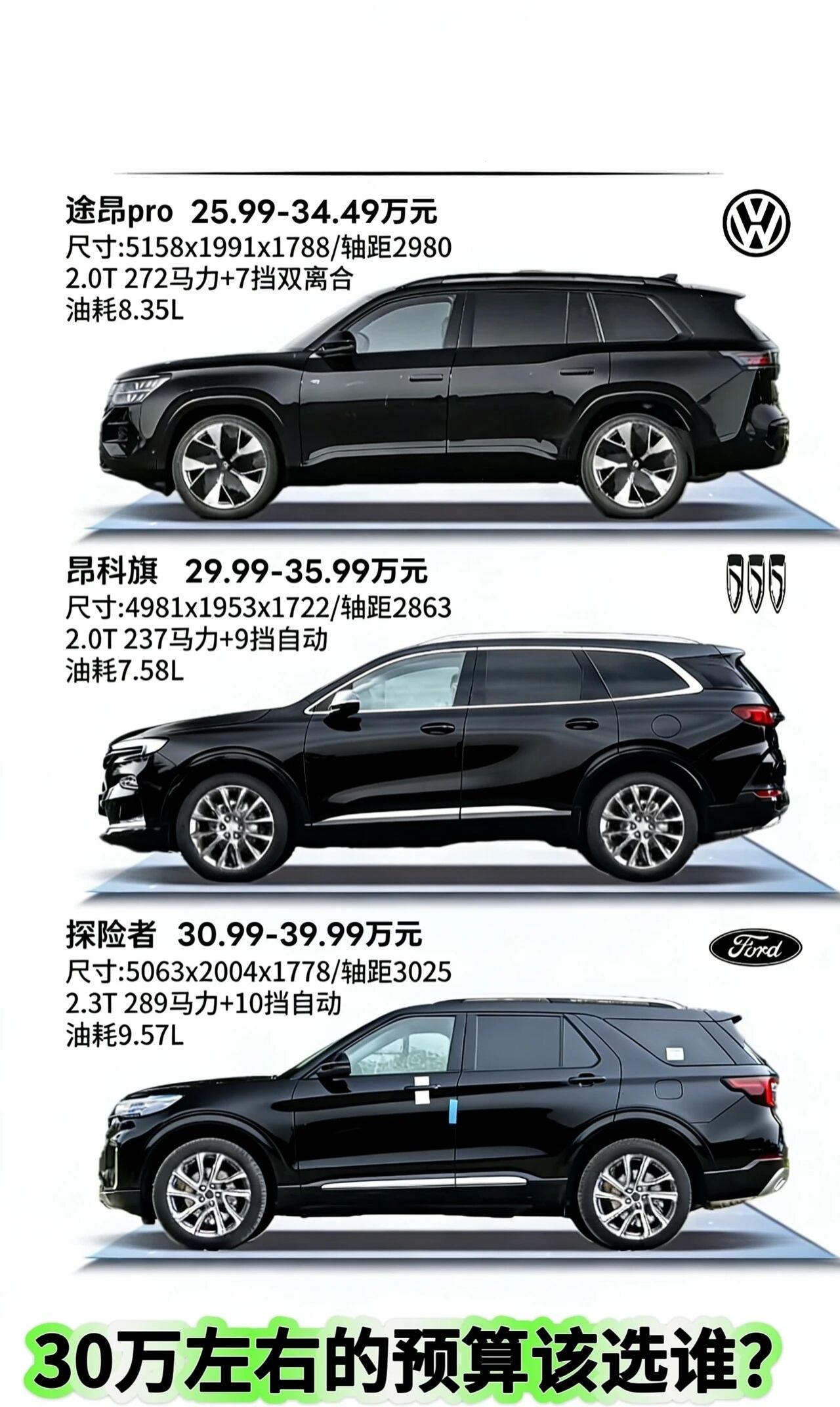 30万左右预算昂科旗、途昂Pro、探险者是三款车怎么选？有朋友问我30万左右预算