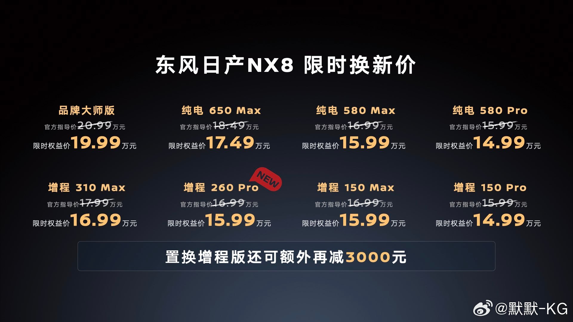 东风日产NX8在上市三个月后，加推了一款增程260Pro版本，这是对消费需求的迅