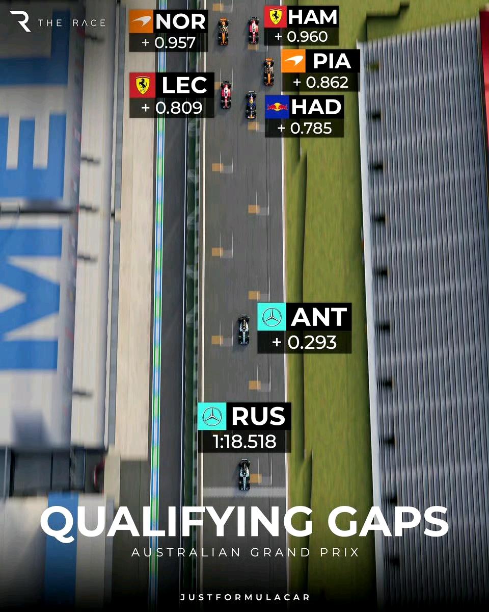 梅奔逆天！单圈居然比红牛法拉利快了0.8秒多。乐扣排位赛后说：昨天就预计到了这