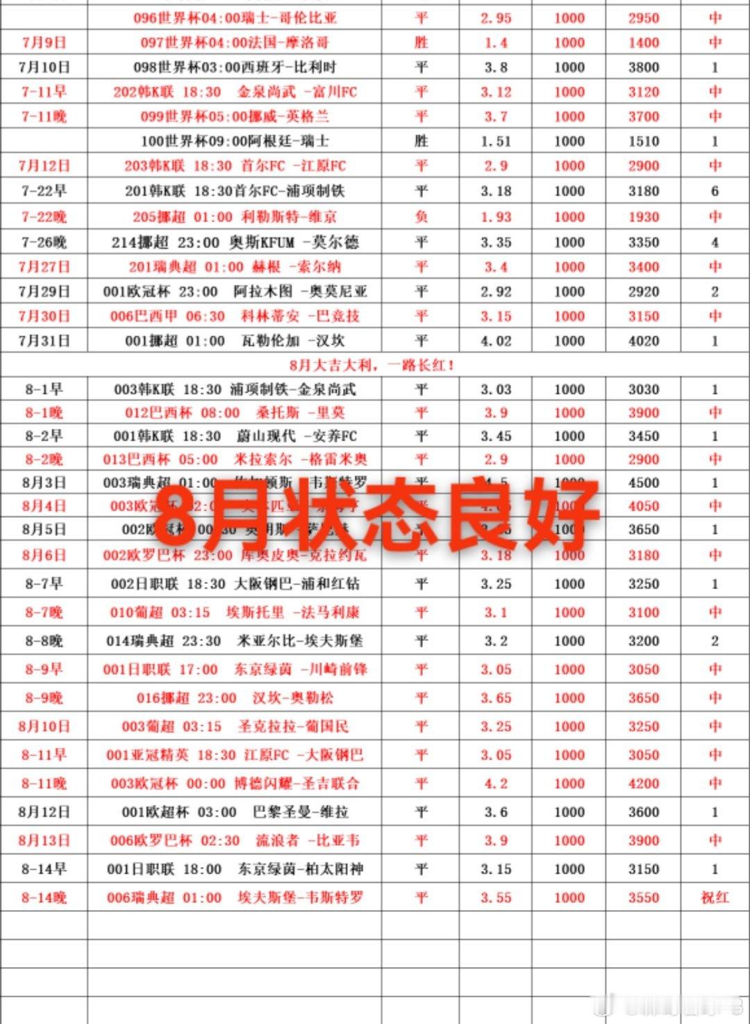 今日足球赛事推荐预测，瑞典超，埃夫斯堡vs韦斯特罗，单关推荐平：1-1/2-2/