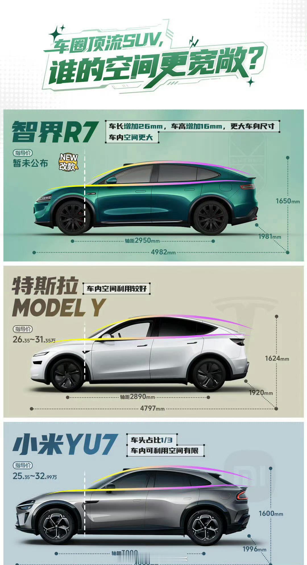 ……………他们觉得这能抢到YU7的目标用户吗​​​