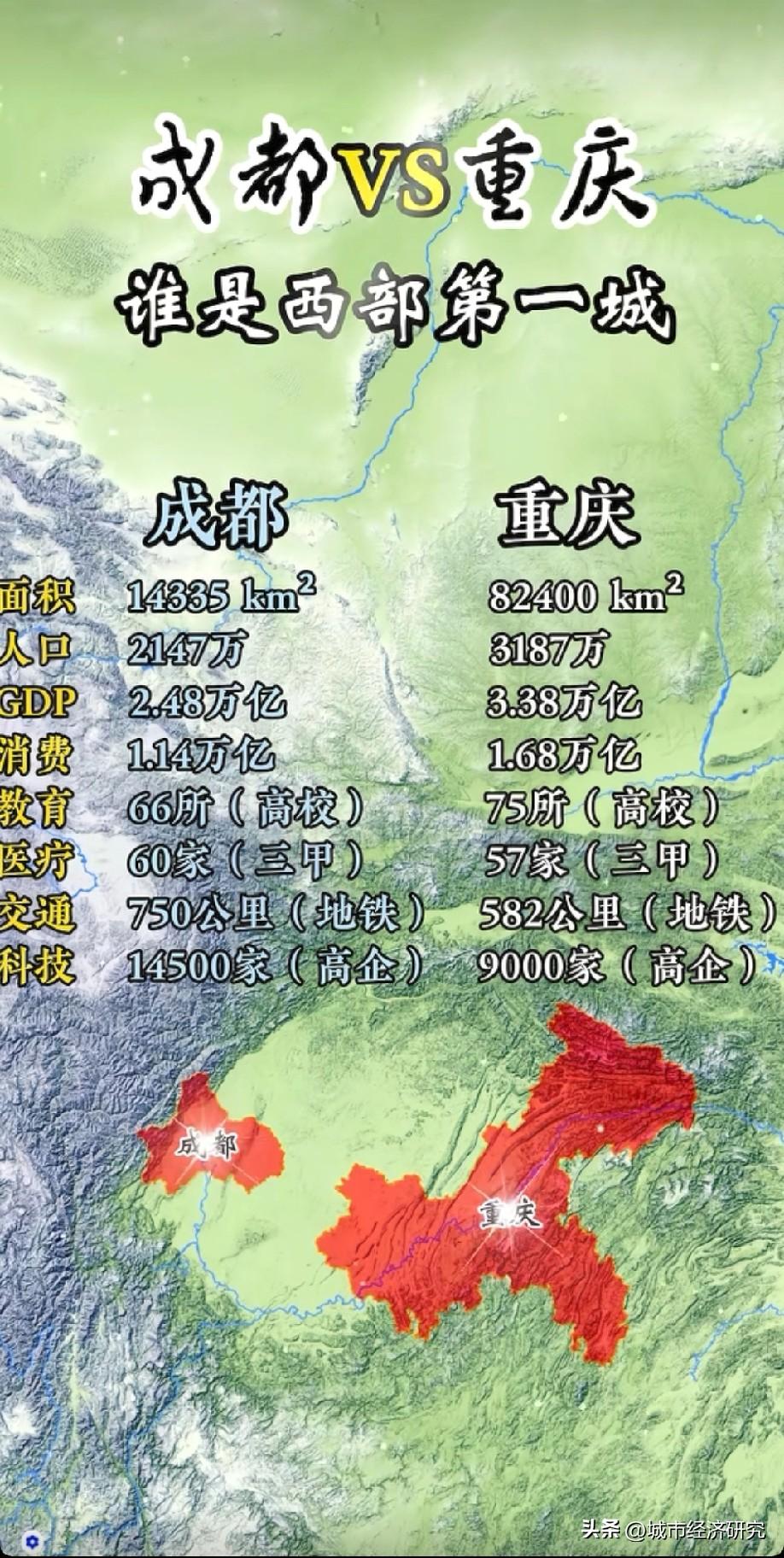 成都与重庆各方面数据对比情况，图片里属于成都与重庆各方面数据对比，网友们觉得成都