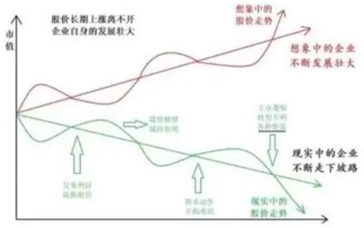 假如买错老登股，还有回本的希望吗？拿某家大炼油公司举例。它2025年归母净利