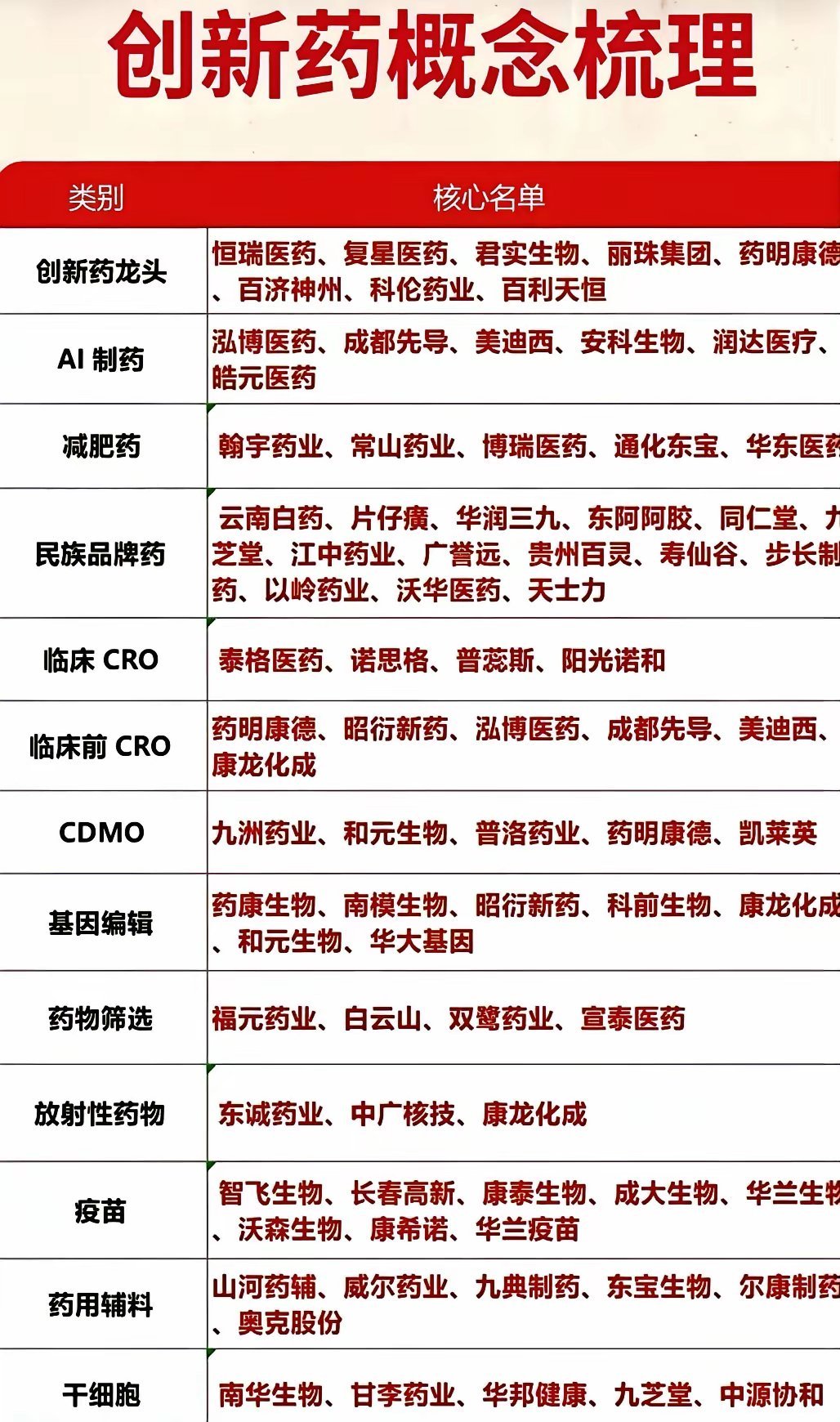 2026年创新药行业的淘汰赛已经鸣枪，以前跟着抄作业就能分口汤的日子彻底没了，现