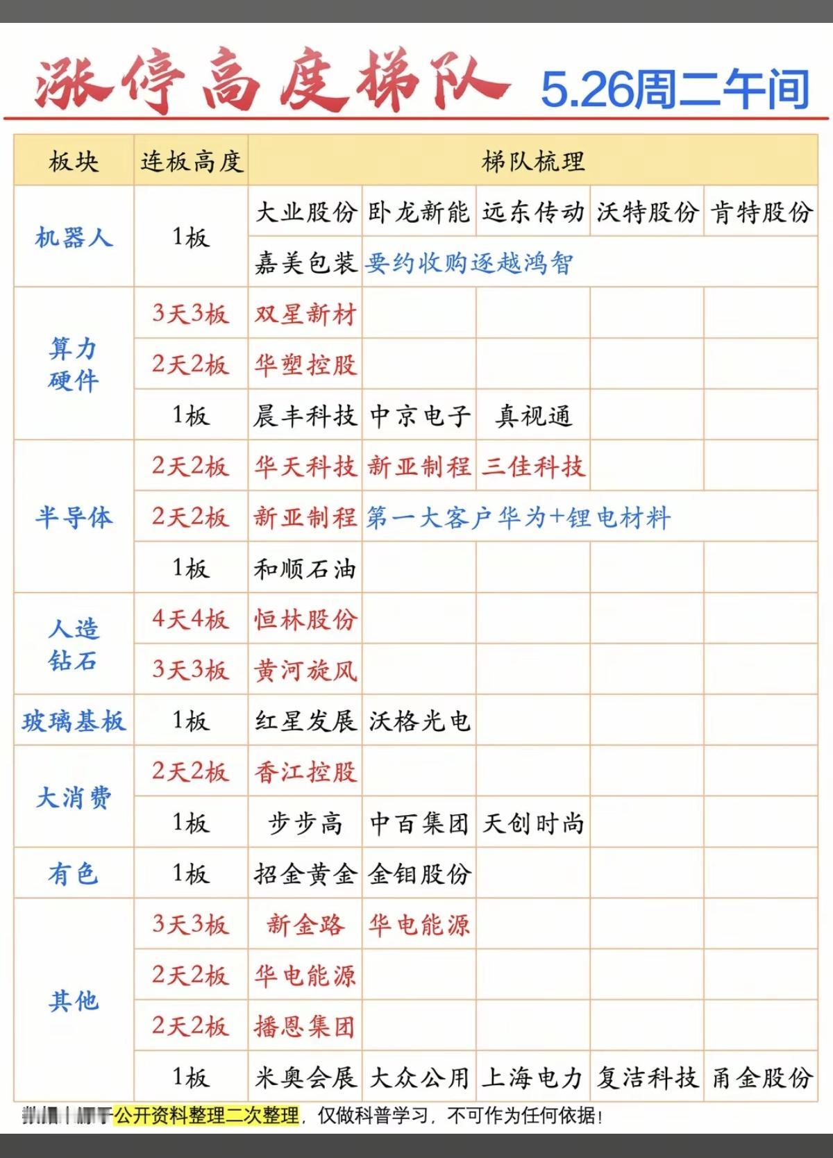 5.26周二涨停板股票：题材+高度！机器人5股涨停算力硬件