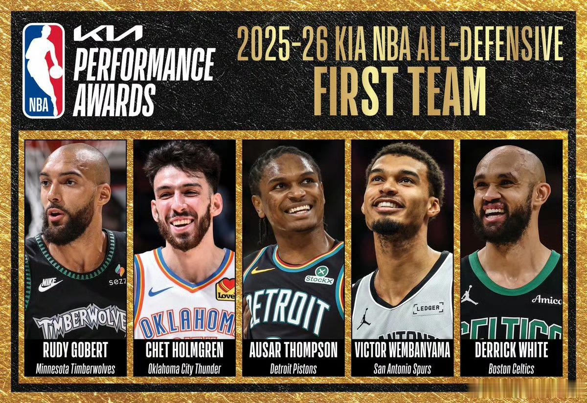 官宣！5月23日，NBA公布了25-26赛季最佳防守阵容如下：第一阵容：文班亚马
