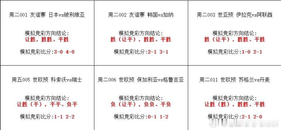 今日竞彩足球单关推荐！