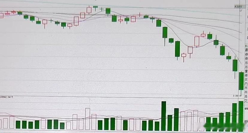 散户怎么分辨下跌是想套人的还是想赶人的？都是下跌，主力的目的却有不同。有的下跌就