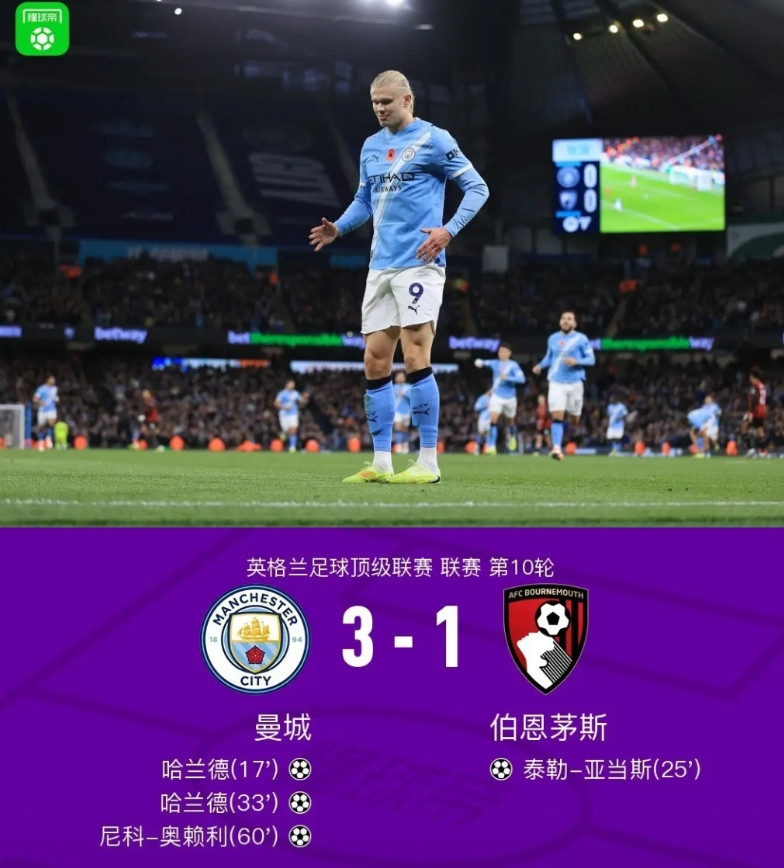 实话实说，英超曼城3-1伯恩茅斯揭示3个不争的事实:1、多库疯了把自己踢成了