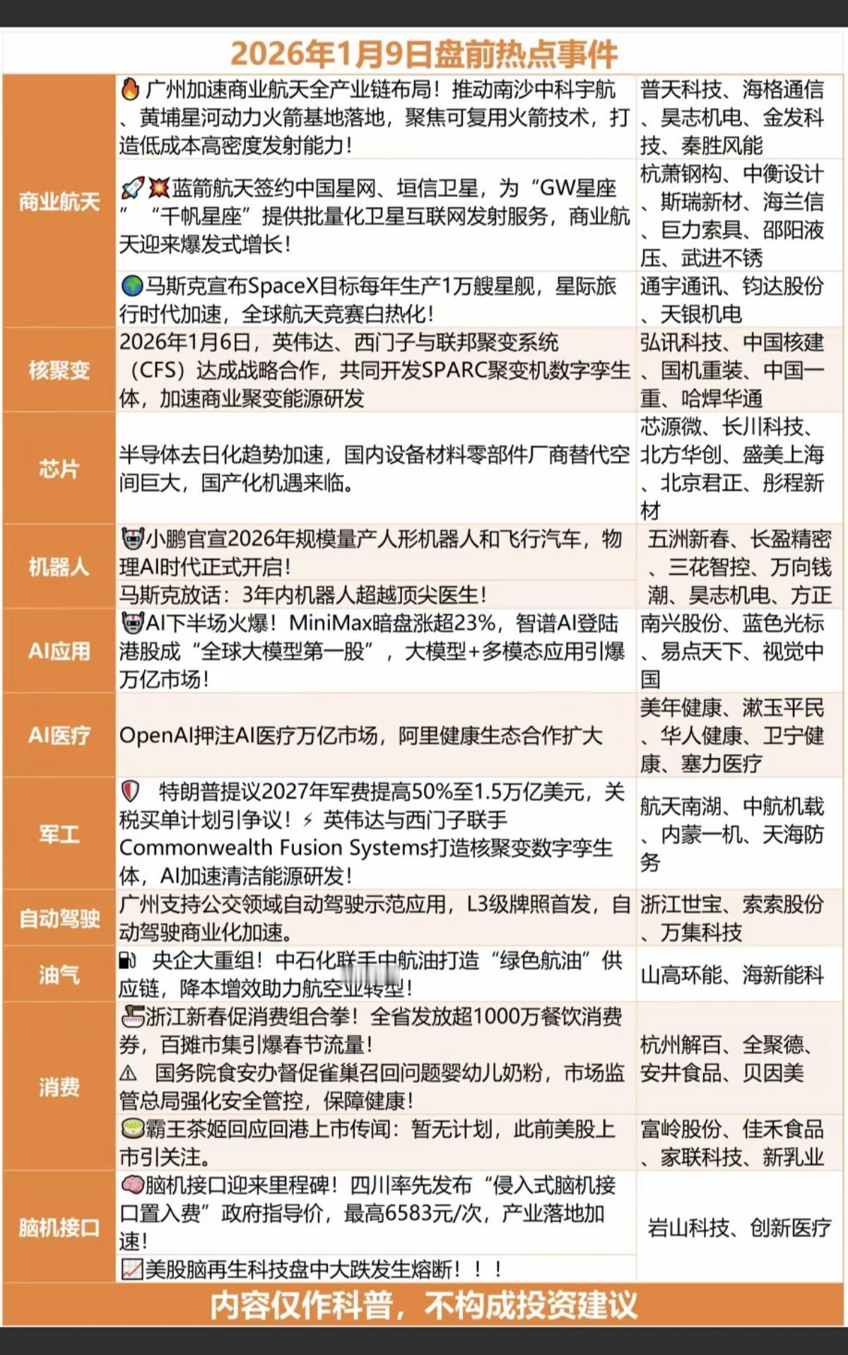 1.09周五重要财经热点事件！1.脑机接口，美股大跌2.商业航天3.