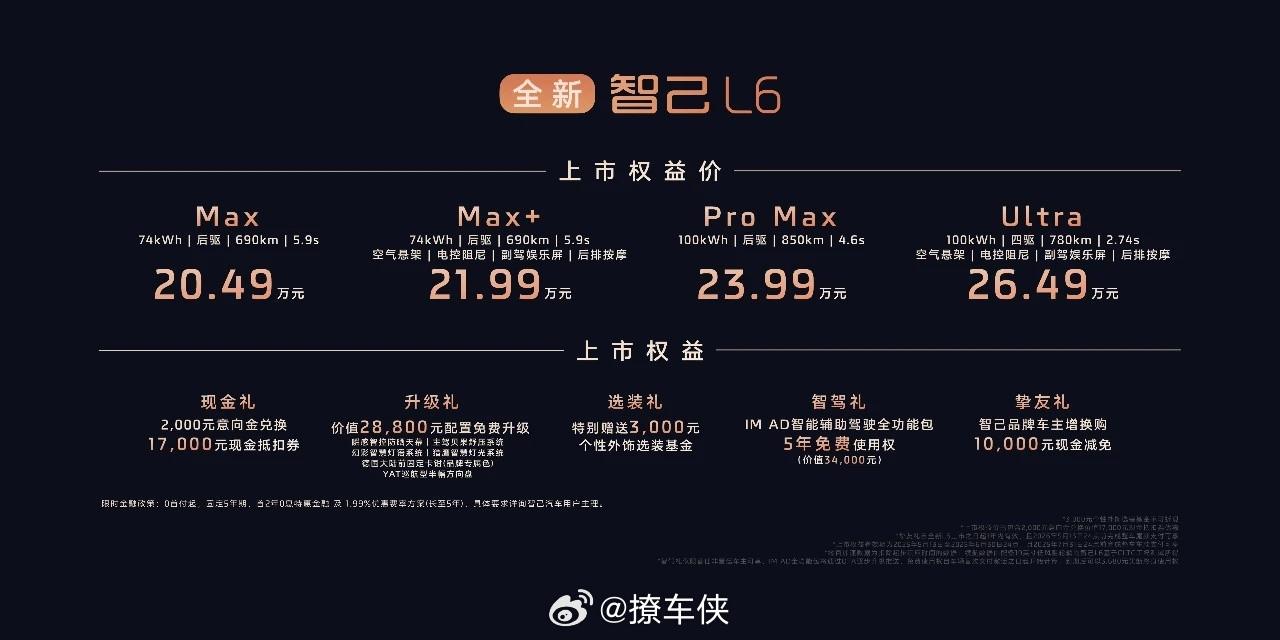 智己L6以“入门即顶配”策略，全系标配灵蜥数字底盘2.0、四轮转向、激光雷达、8