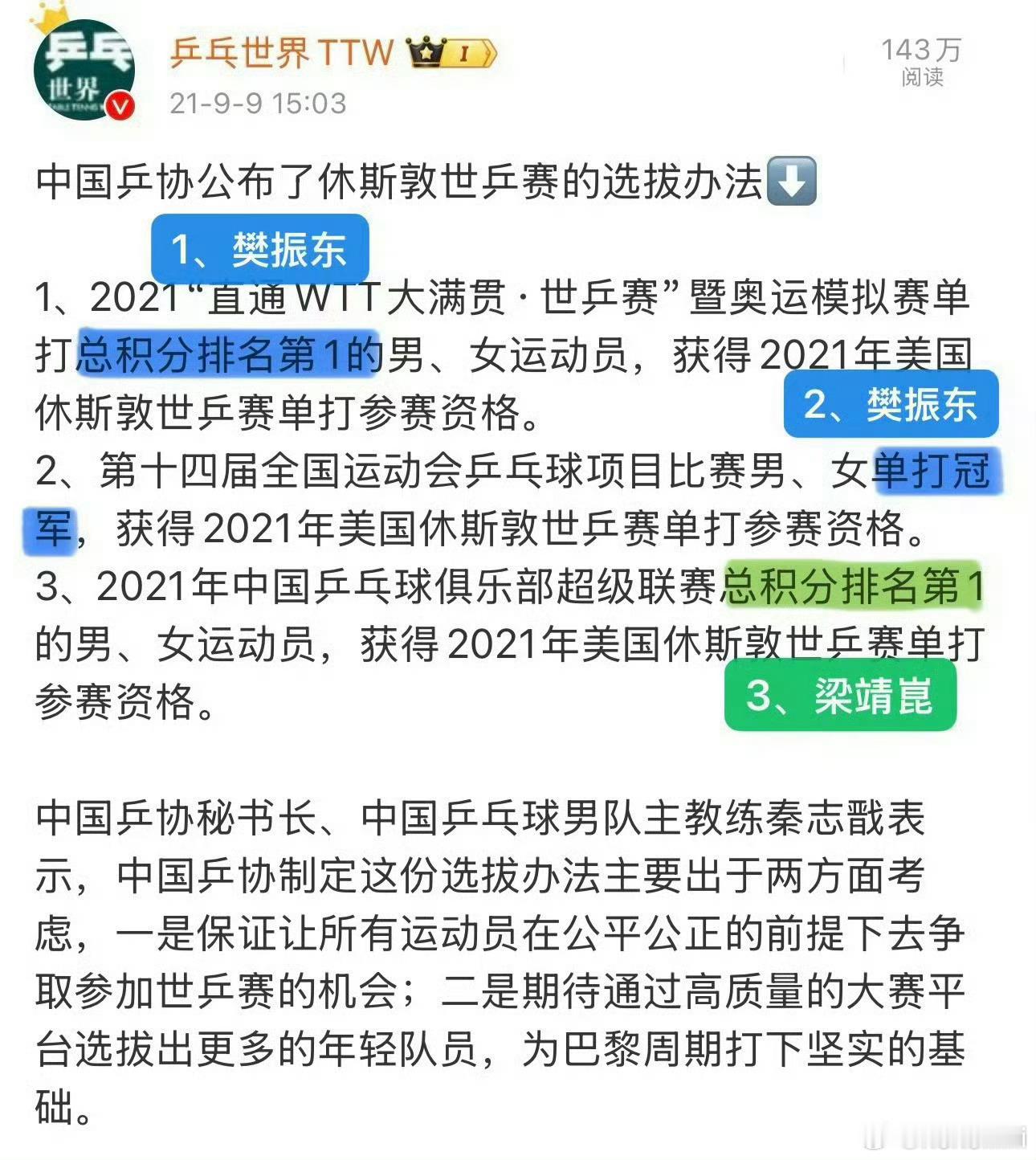 奥运男女单冠军首缺席次年世乒赛1️⃣2009、2011、2013连续三届世乒赛输