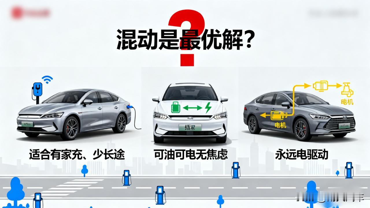 混动才是当下最优解？纯电、增程、插电混动傻傻分不清？简单说：纯电适合有家充、