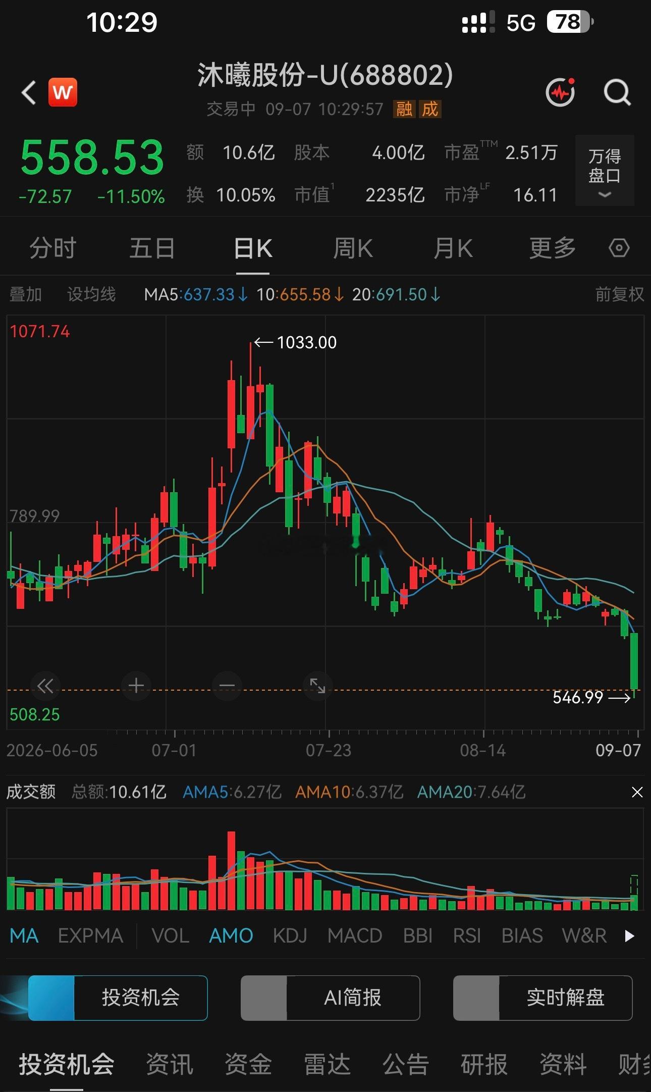 还记得6月的疯狂吗？散户们觉得只要你解决的是“卡脖子”问题，是代表中国新质生产力