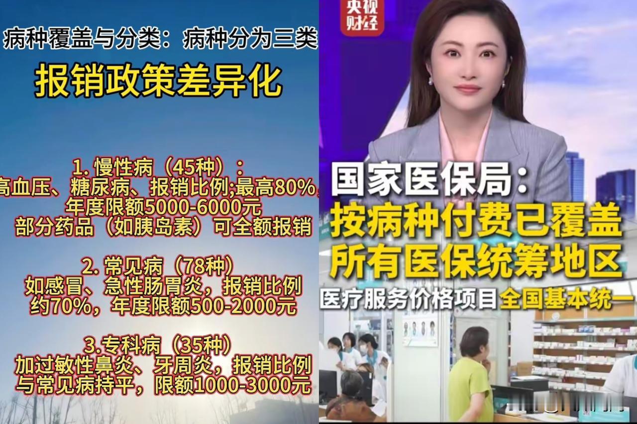 这次医保改革，动静属实不小，每一条都精准踩在老百姓的痛点上。明年1月1号起，