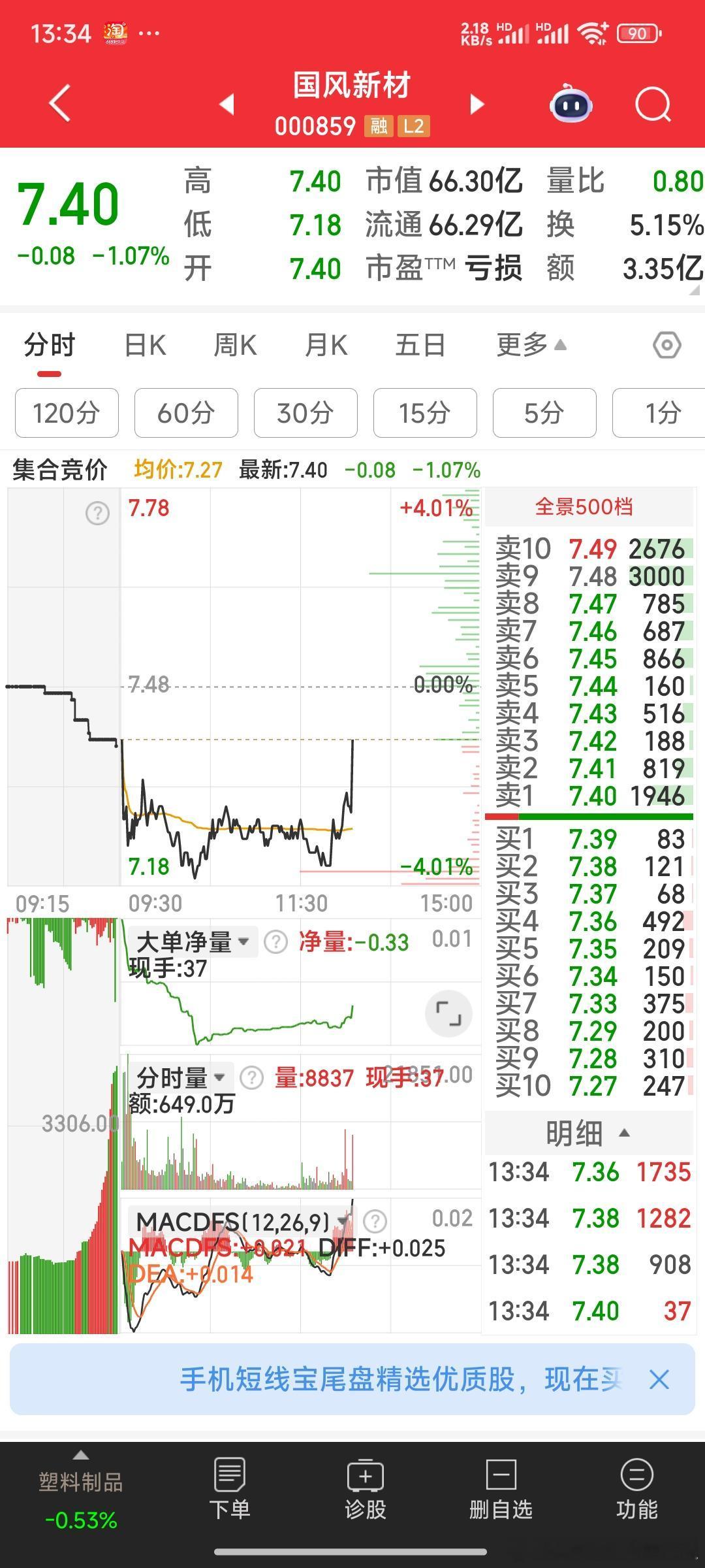 国风新材，主力上班，不坚定份子必是洗下车的命。我等创新高！​​​