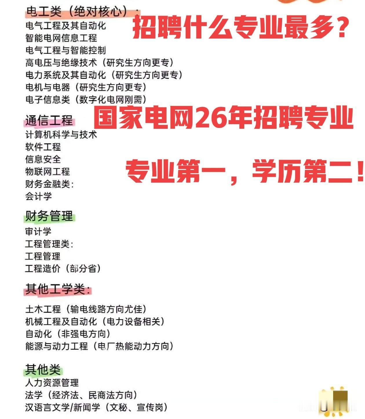 国家电网26年招聘专业排行榜揭秘！哪些专业最受欢迎？国央企招聘原则是专业对口，学