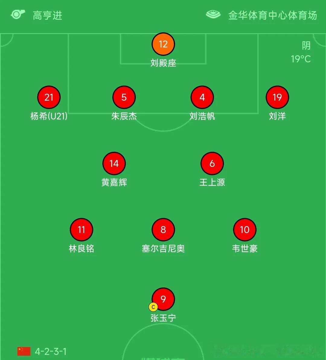 这是国足对阵泰国队比赛的首发阵容。可以看出，主教练邵佳一在主场还是想着以稳为主
