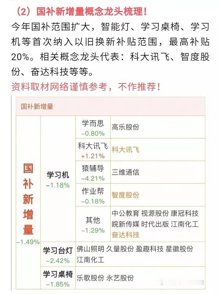 国补新增量概念龙头梳理！今年国补范围扩大，智能灯、学习桌椅、学习机等首次纳入以