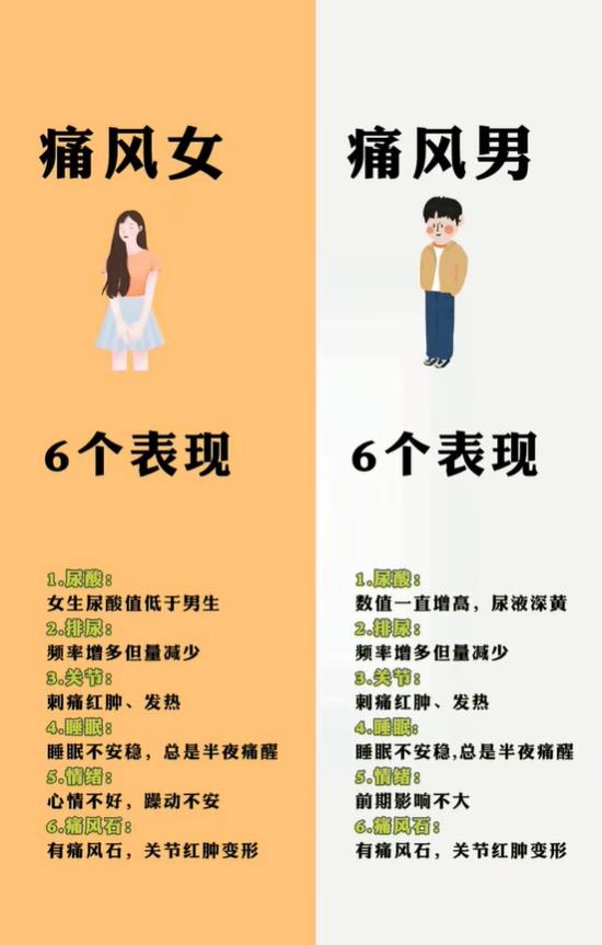 男女痛风表现不一样，女生更易情绪躁动、尿酸标准更低