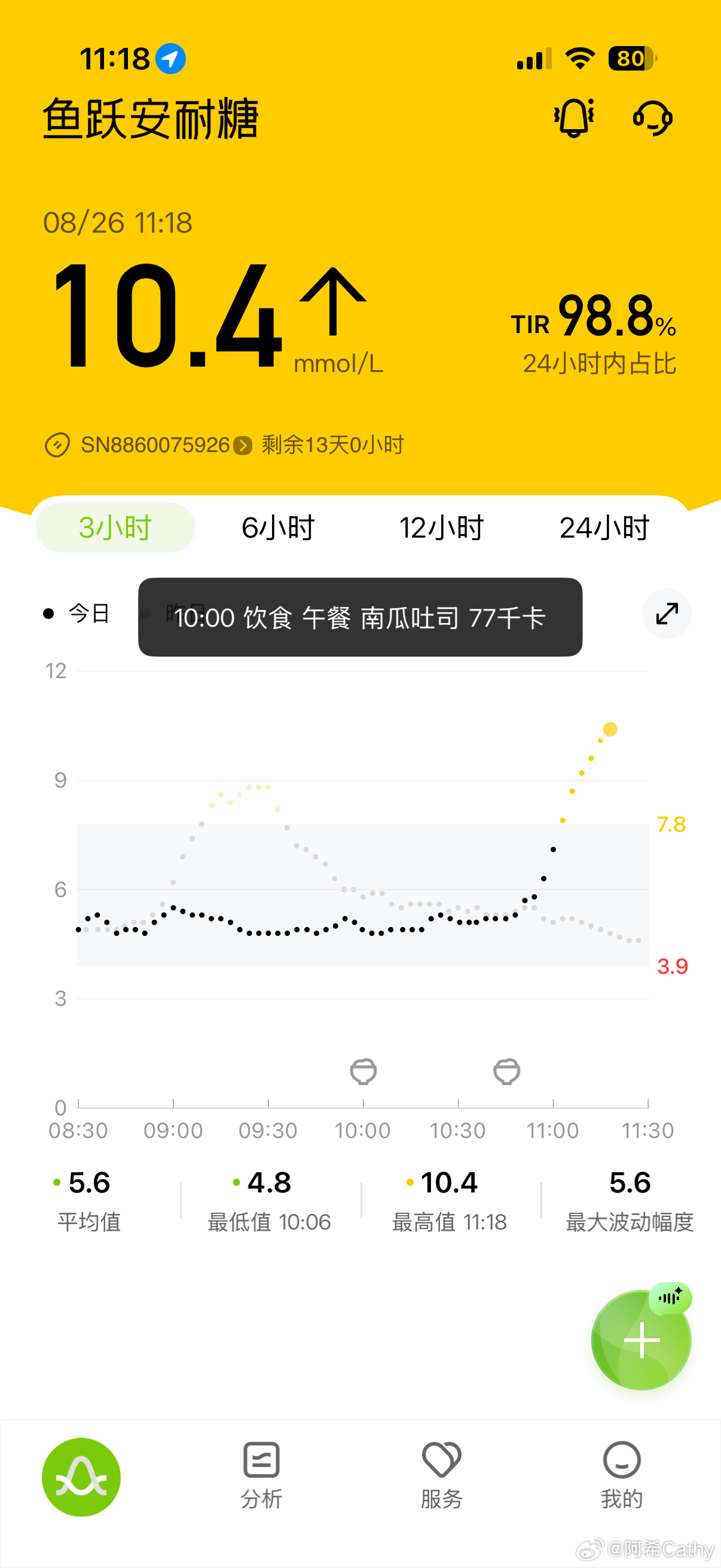 我好疑惑🤔自己做了无糖全麦南瓜吐司🍞昨天搭配圣女果和豆浆是升糖的，今天不信邪