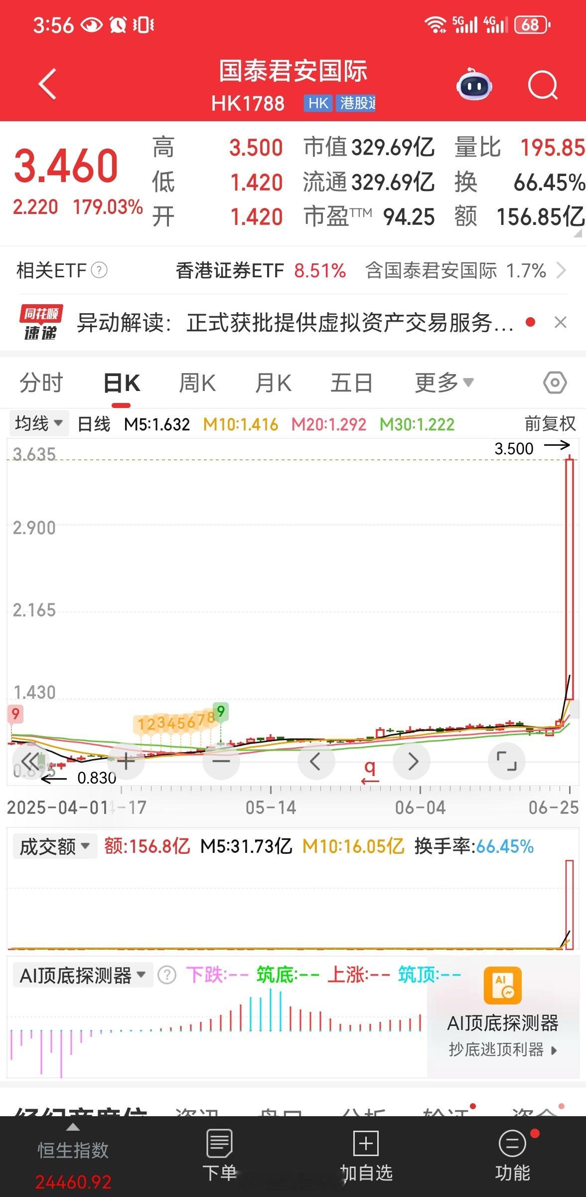 魔幻的大A，2015年比特B几百块一个的时候说是违法，现在七十万一个了可以让韭菜