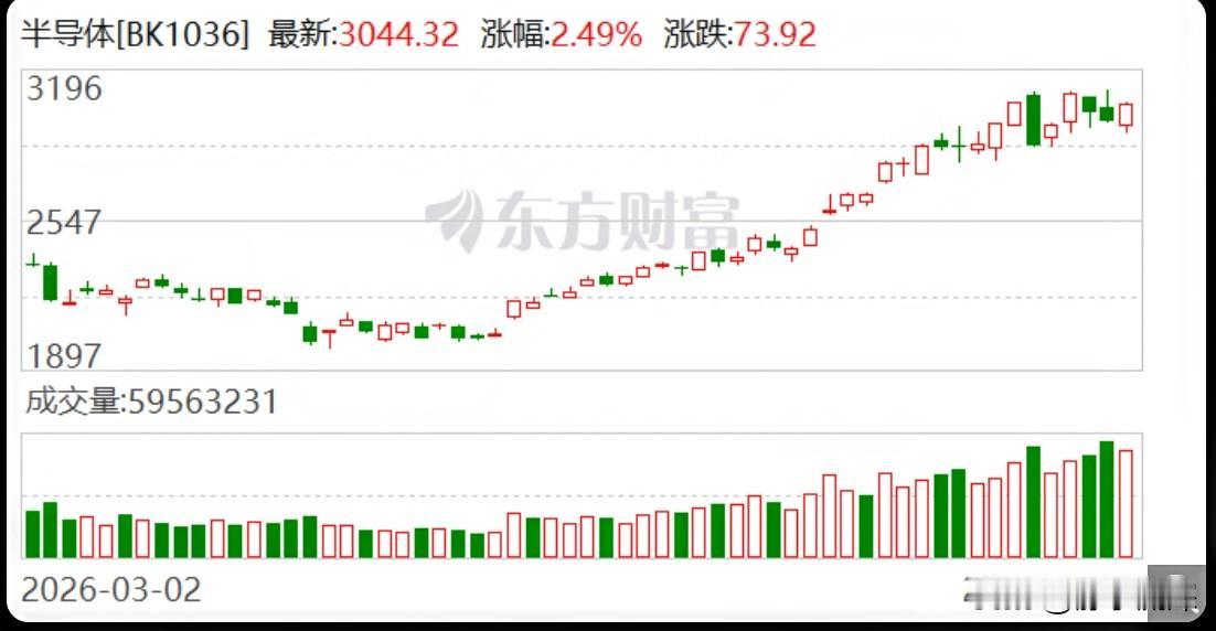 大基金又开始减持了，但这次市场反应不太一样。中芯国际、沪硅产业、德邦科技，三