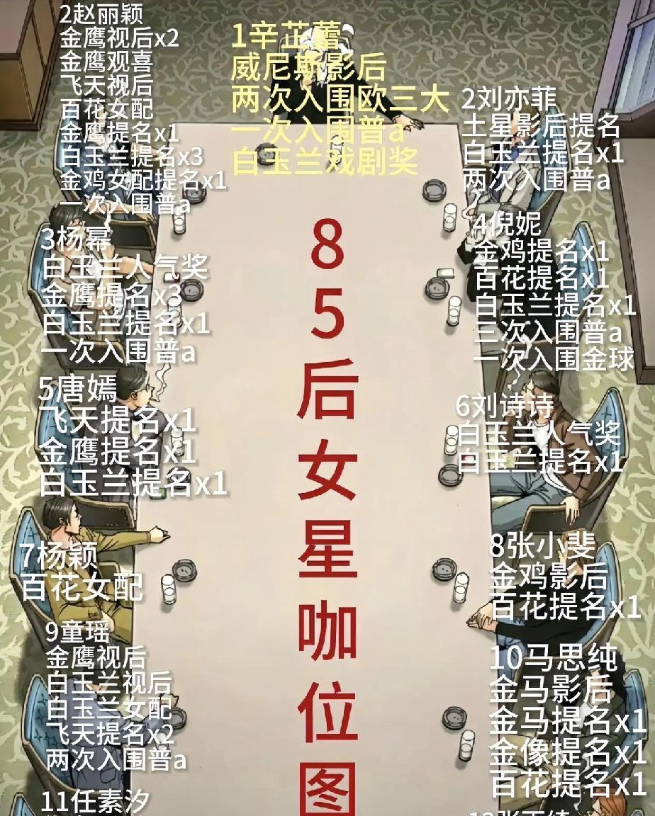 辛芷蕾带来的咖位变化，有多少人不服啊！[笑着哭]赵丽颖高了，演技和奖项有些脱节