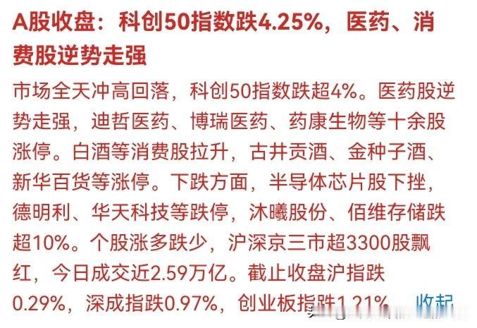 💥2026年7月15日盘后复盘，科创50暴跌4.25%，半导体芯片集体崩盘！