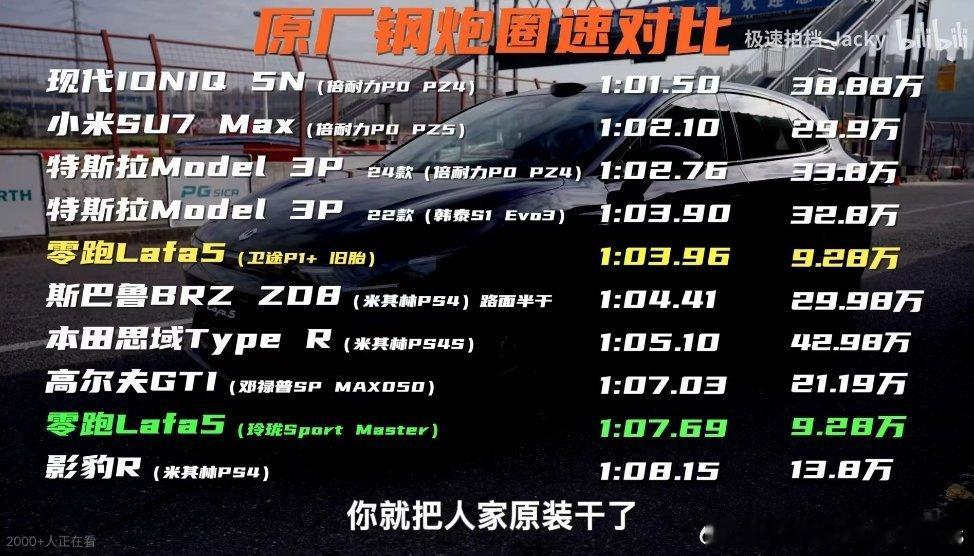 3P不是号称天花板吗？怎么才排三四名啊？还被九万多的lafa5追着屁股揍这不行啊