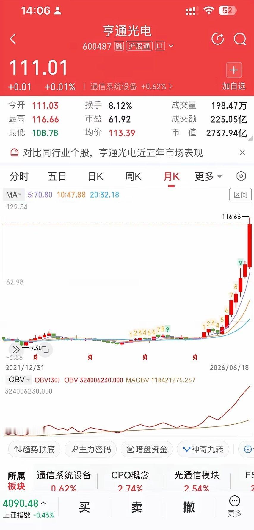 亨通光电：15元到110元，能从头拿到现在的真没几个人！股友们，亨通7个月股价完