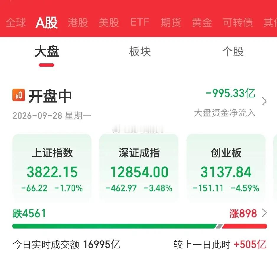 跌！跌！跌！A股是造孽了，让我们怎么过节啊……1、看着盘面，想笑的冲动了是苦笑，