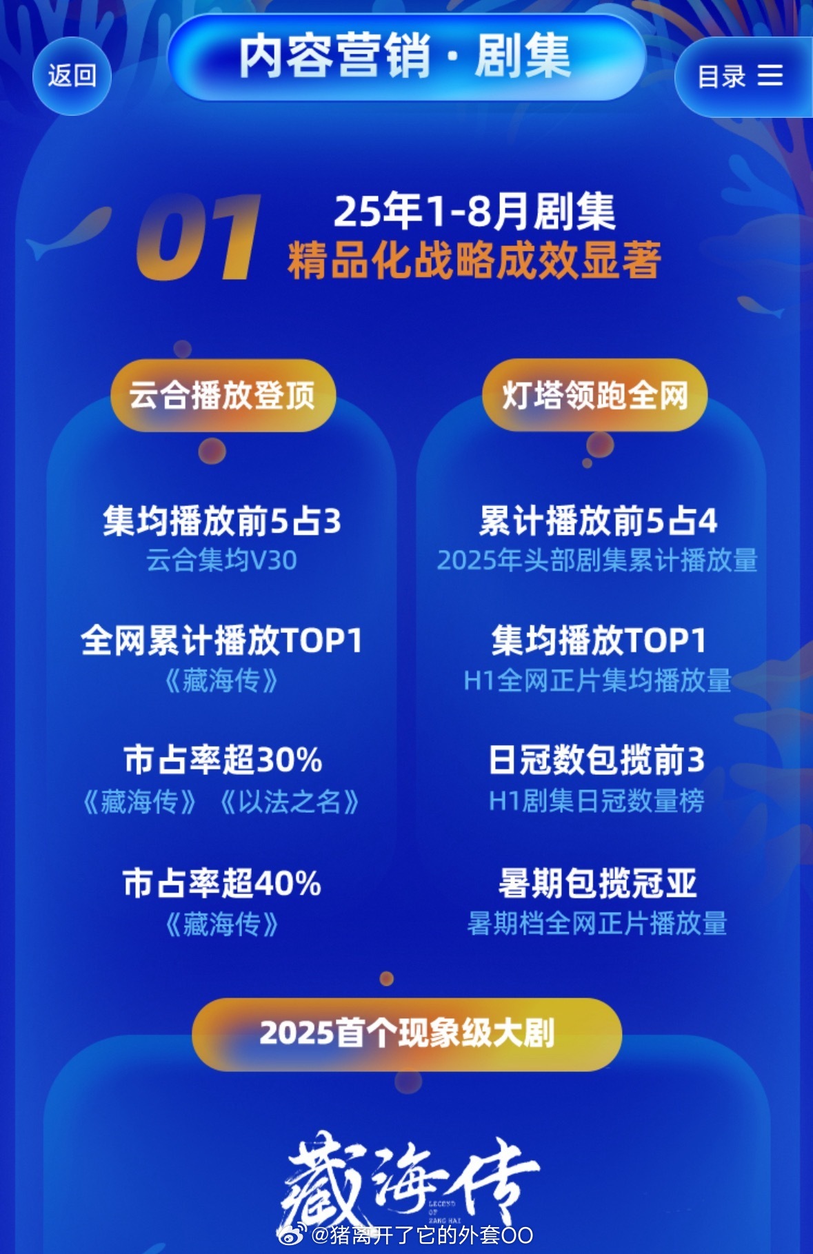 优酷新发布的肖战《藏海传》现象级大爆剧，好多的top1，👖就像是在到处炫耀自己