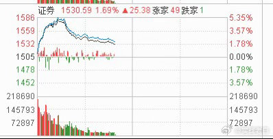 越是老股民，越不容易摆脱券商=牛市这个情怀，但这轮牛市本质上是抱团牛，不是全面牛