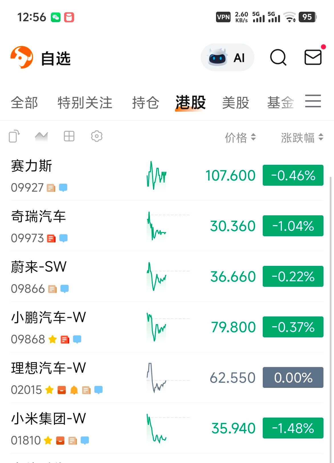 已经很久没有打开过股票软件，因为每天一睁眼就是亏