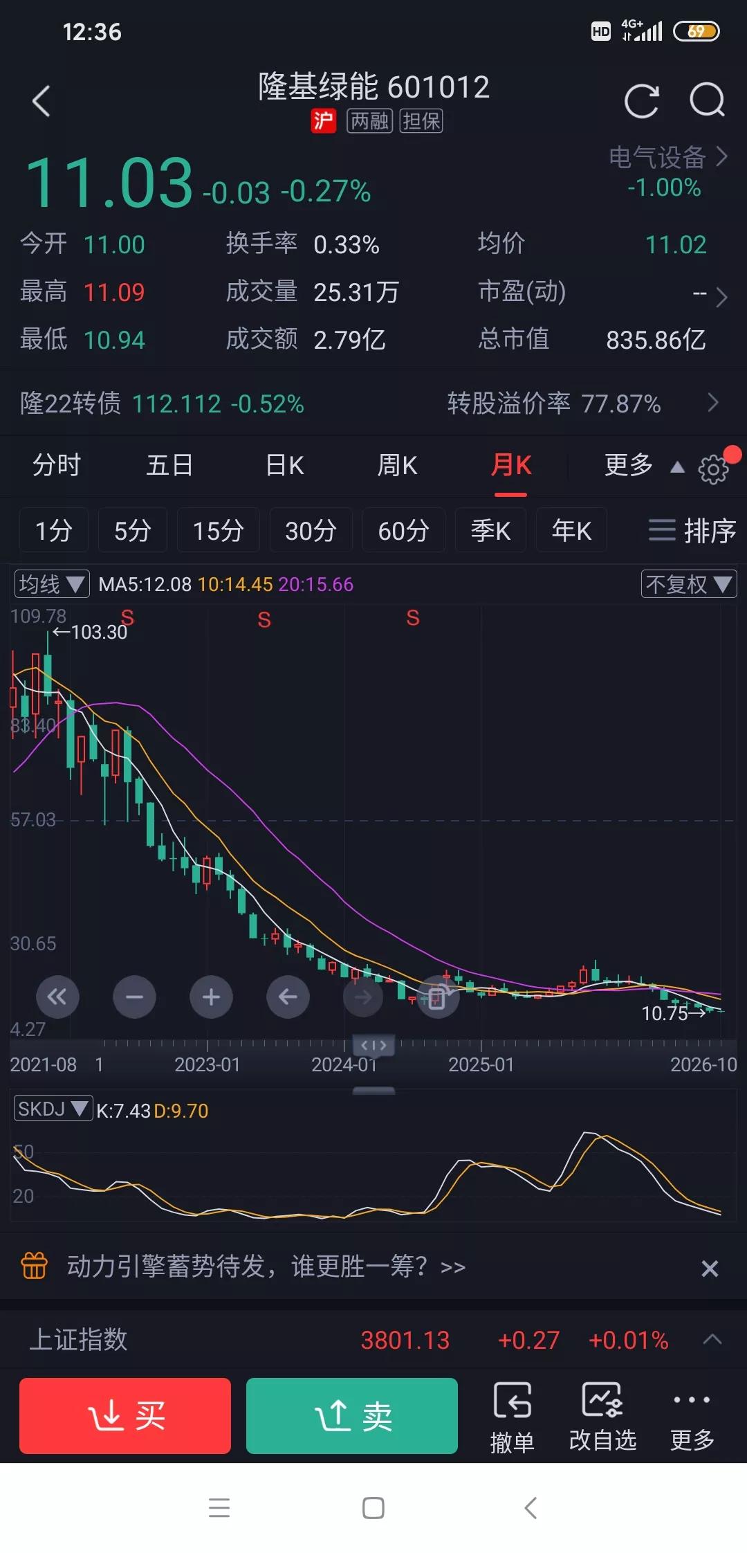 光伏是不是没救了？阳光电源也跟着隆基绿能开取腰折之路了?之前看着隆基绿能从70