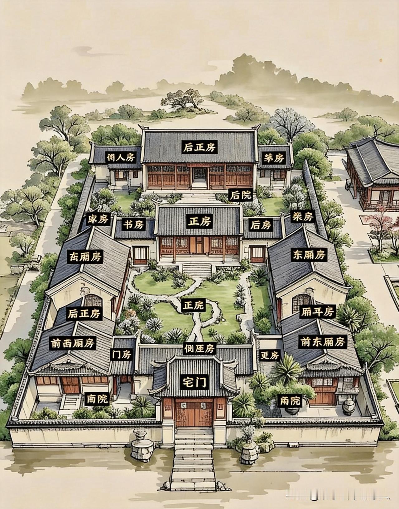 古代四合院布置图，上次没画好，再来