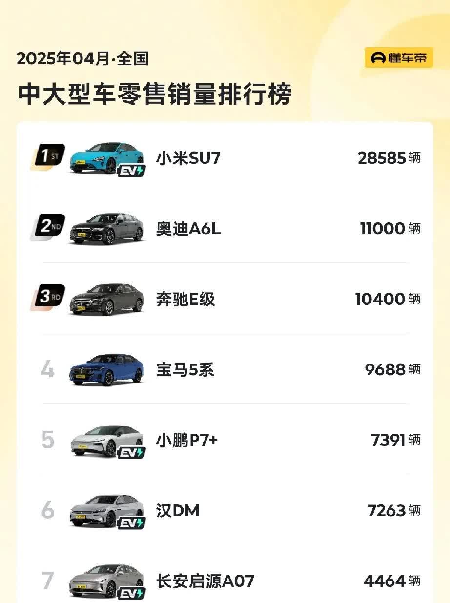 星途支棱起来了，星纪元es竟然进榜单了！