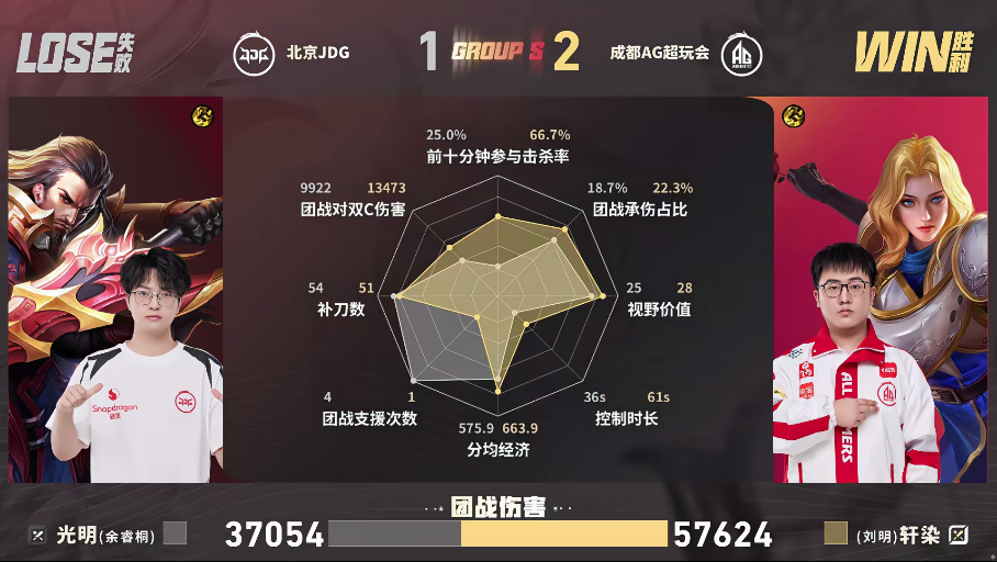 AG/JDG第三局数据对比: 钟意镜狂揽4-0-7的豪华KDA