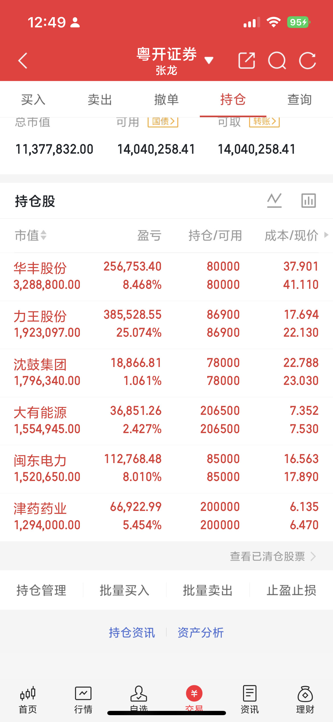 紫竹高科（002058）核心逻辑，下周能否持续呢？紫竹高科前身为老牌仪表企业威尔