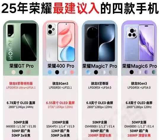 2025年最值得入手4款荣耀手机：荣耀GTPro这续航直接封神了有没有